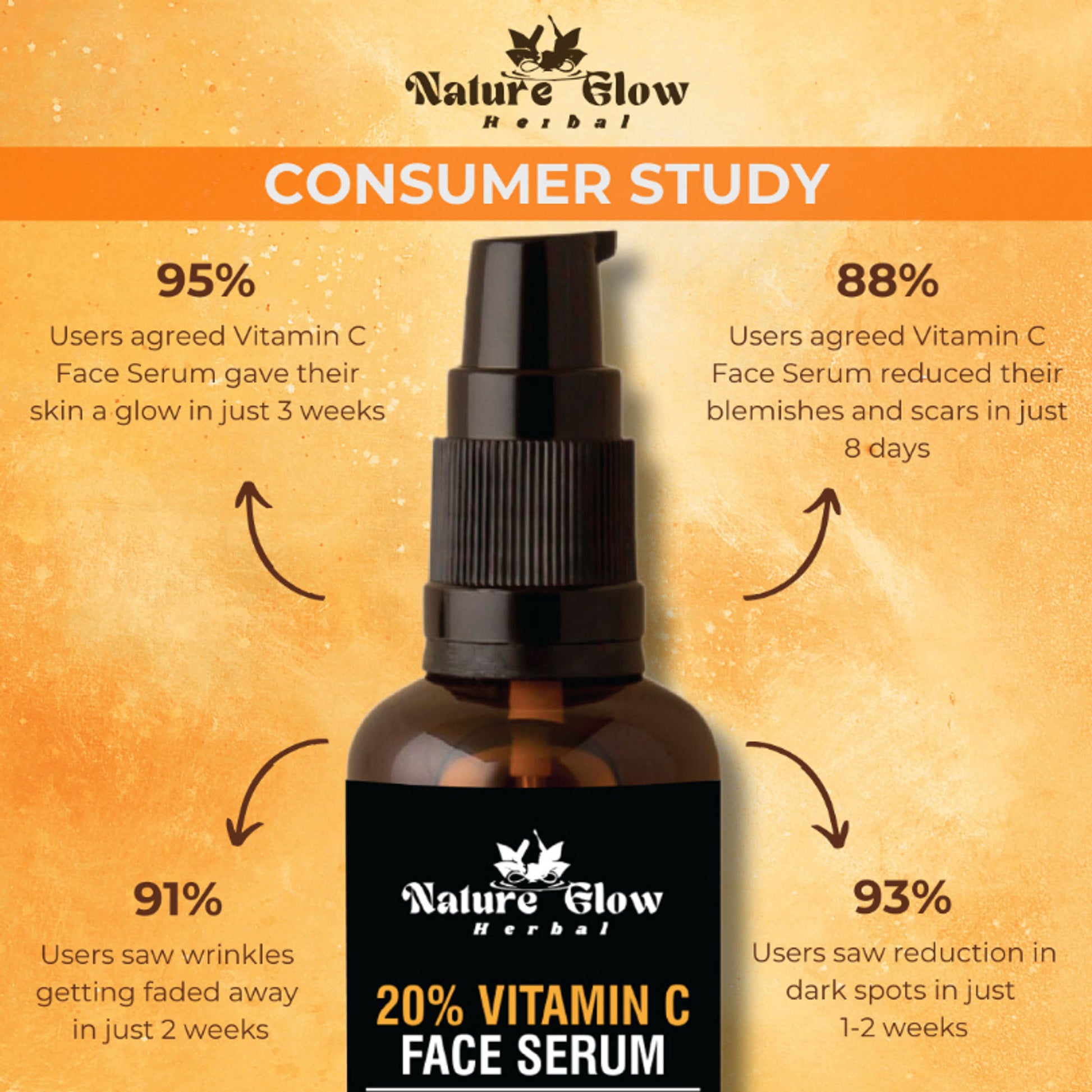 Nature Glow Herbal 20% Vitamin C Serum - Distacart