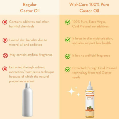 Wishcare Cold Pressed Extra-Virgin Coconut Oil & Castor Oil Combo - Distacart