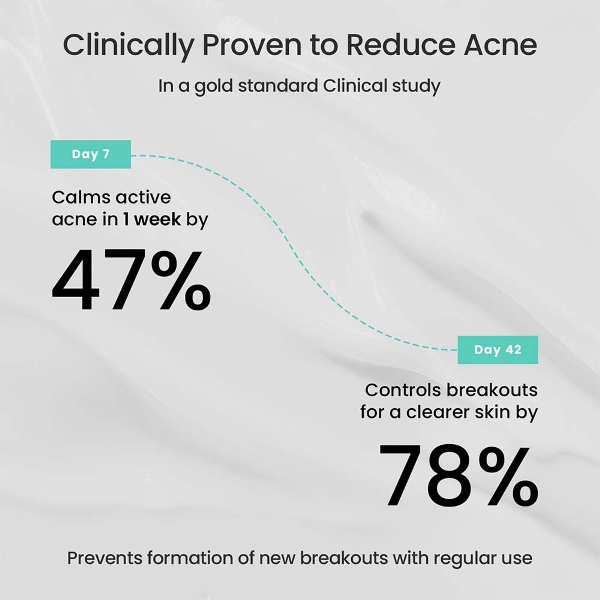 The Solved Skin Rapid Clear Face Wash - Dista