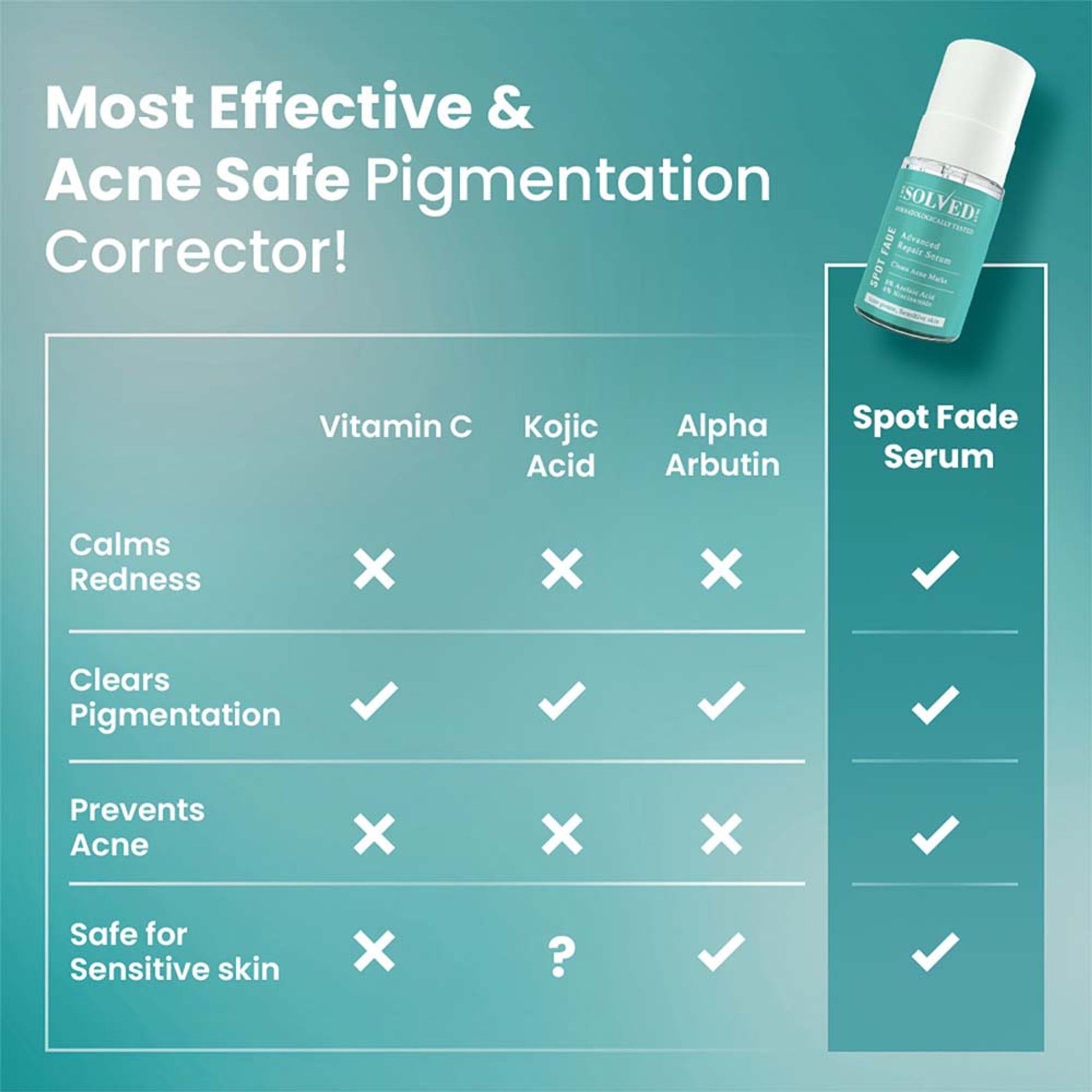 The Solved Skin Spot Fade Advance Repair Serum - Dista