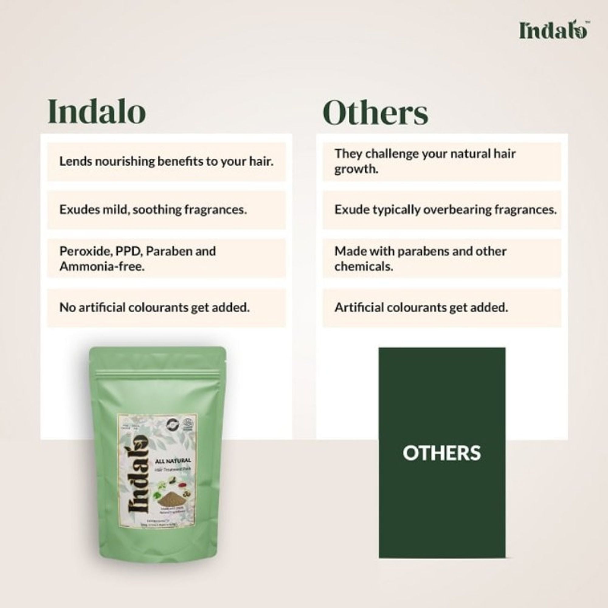 Indalo All-Natural Hair Treatment Pack - Shikakai & Bhringraj - Dista