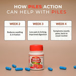 Thumbnail for Action Pharma Piles Action Capsules