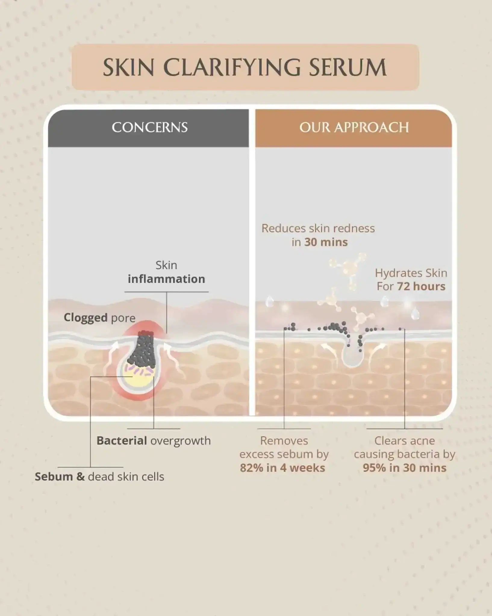 AreoVeda Clear Skin Duo - Distacart