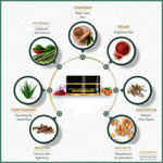 Thumbnail for Beauty Secrets Saffron & Kumkumadi Face Cream Gel - Distacart