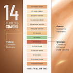 Thumbnail for Swiss Beauty Liquid Light Weight Concealer With Full Coverage - Dista