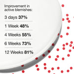 Thumbnail for Clinique Anti-Blemish Solutions - Clearing Moisturizer