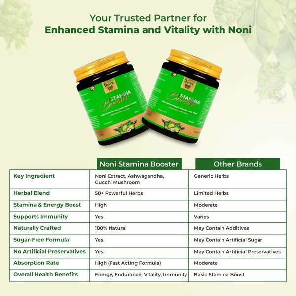 Noni Stamina Booster_Market Place_6