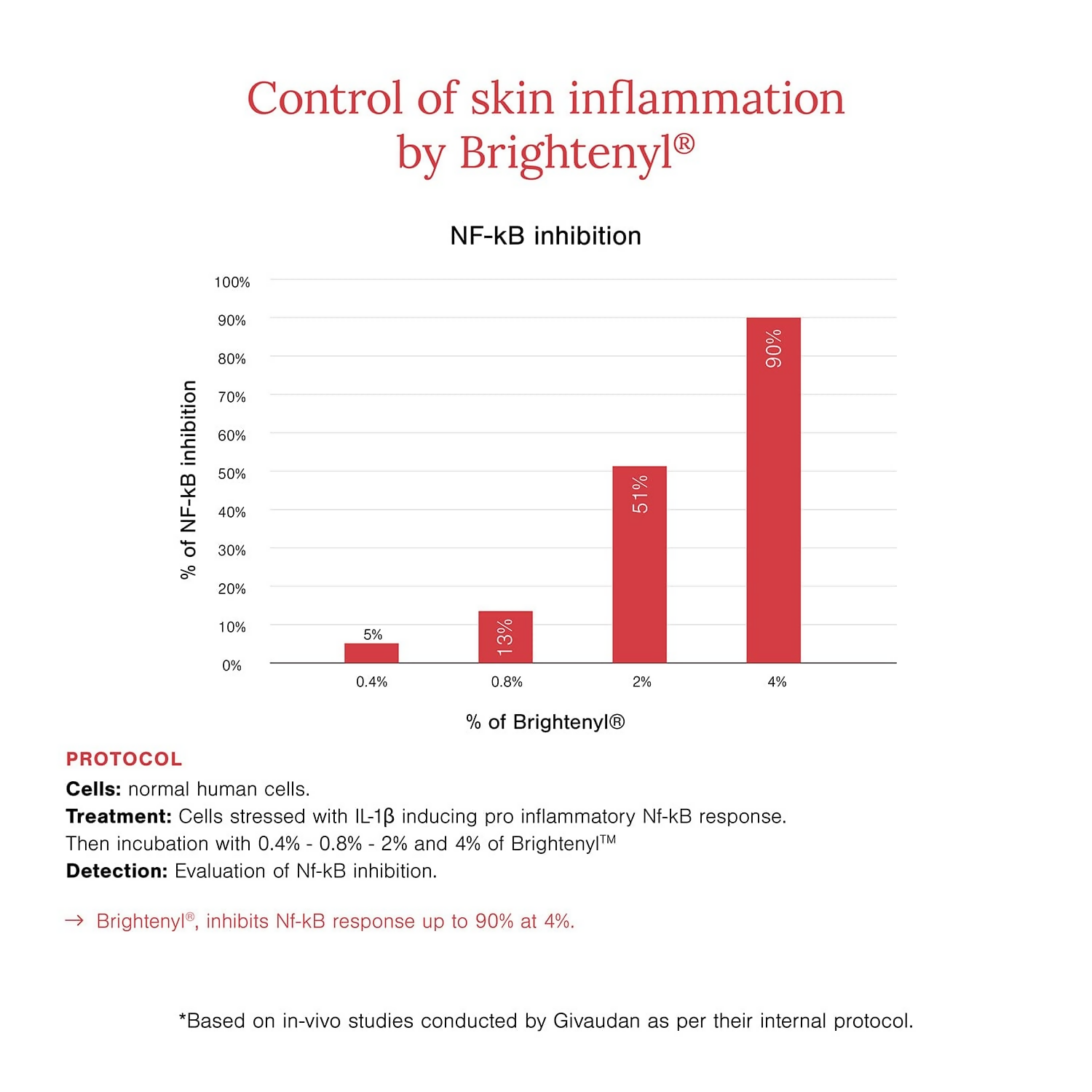 Juicy Chemistry 2% Alpha Arbutin + D-Gallic Acid Face Serum - Distacart