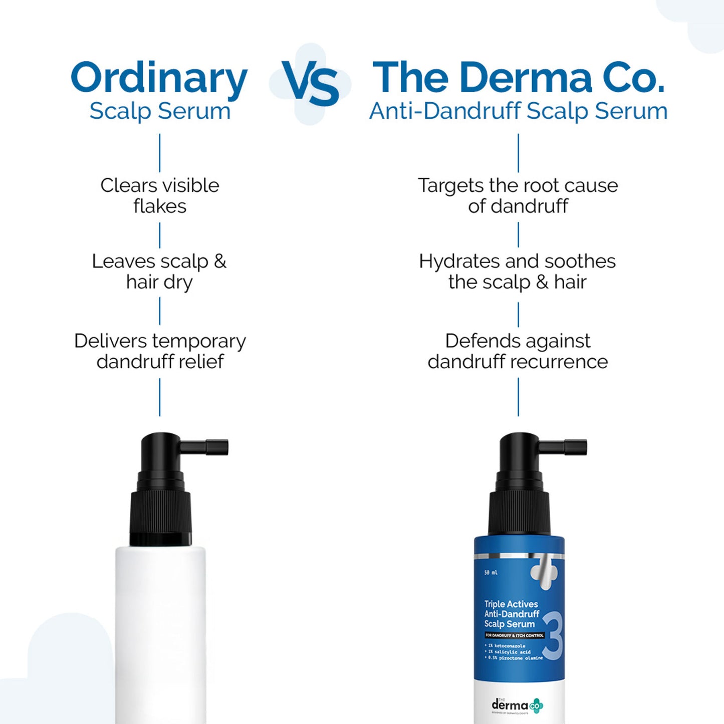 The Derma Co Triple Actives Anti-Dandruff Scalp Serum - Dista
