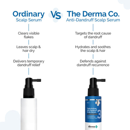 The Derma Co Triple Actives Anti-Dandruff Scalp Serum - Dista