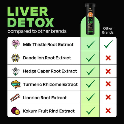 Auric Herbal Liver Support Supplement - Distacart