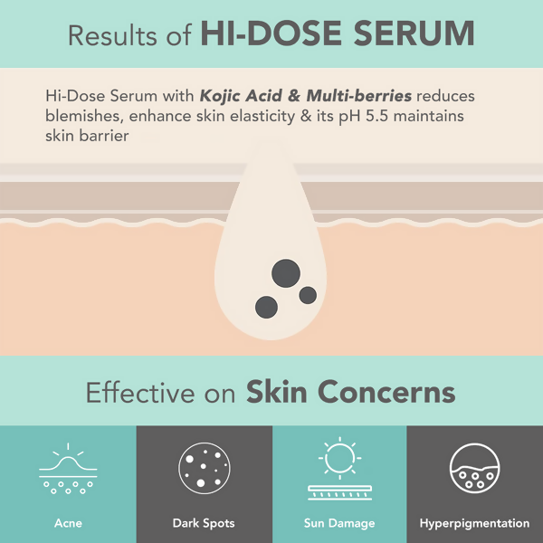 Lotus DermaBotanics Kojic acid + Multi Berry Face Serum - Distacart