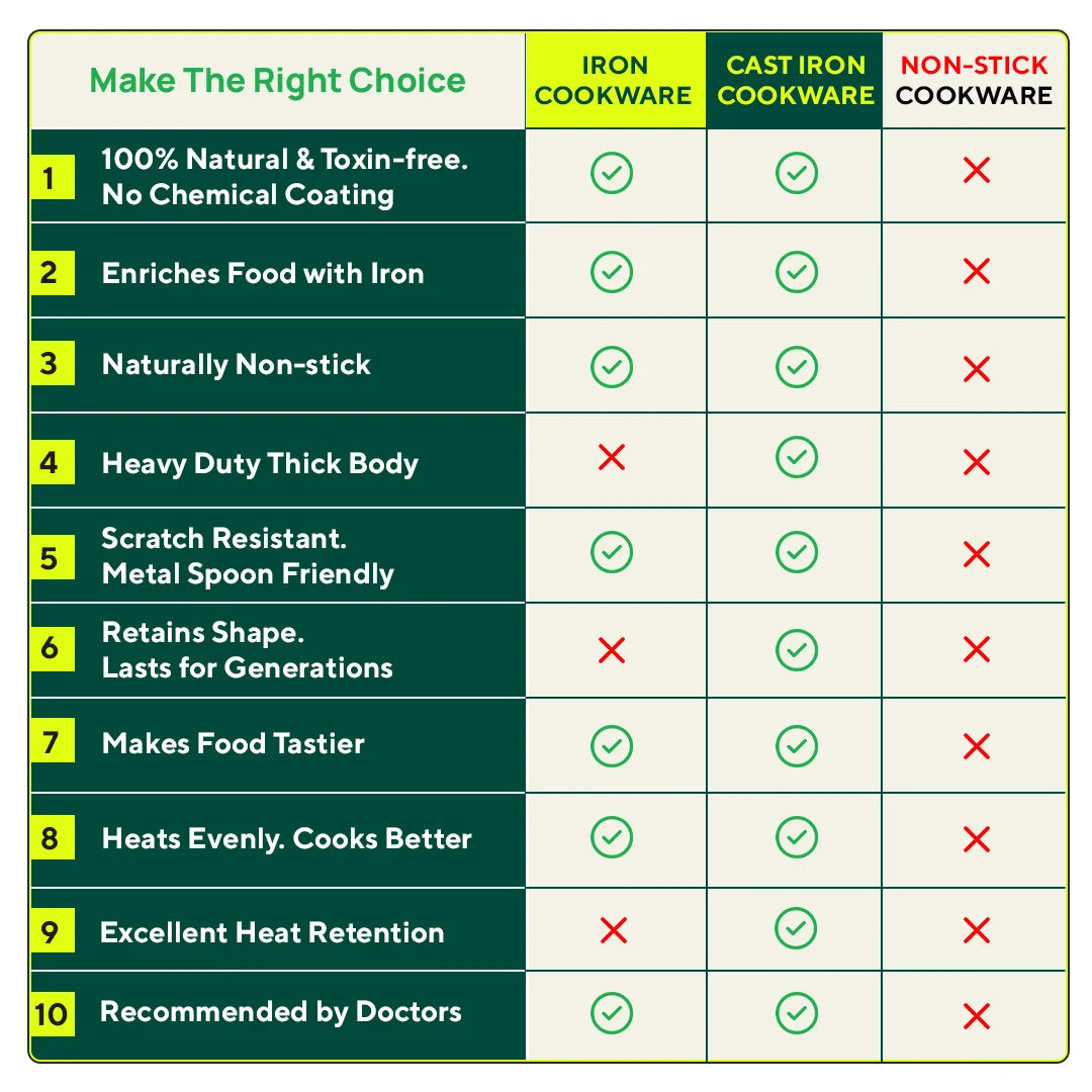 The Indus Valley 100% Pure Iron Cookware Set: Tawa+ Fry Pan+ Wok, Toxin-free Sheet Iron, Pre-seasoned, Induction & Gas, Kitchen Set for Home, Kadai