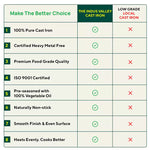 Thumbnail for The Indus Valley CASTrong Cast Iron Concave Tawa, Pre-seasoned, Nonstick, 100% Pure, Toxin-free, Spatula, 25.4cm, 1.9kg