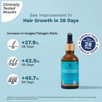 Thumbnail for Pilgrim Redensyl & Anagain Advanced Hair Growth Serum - Distacart