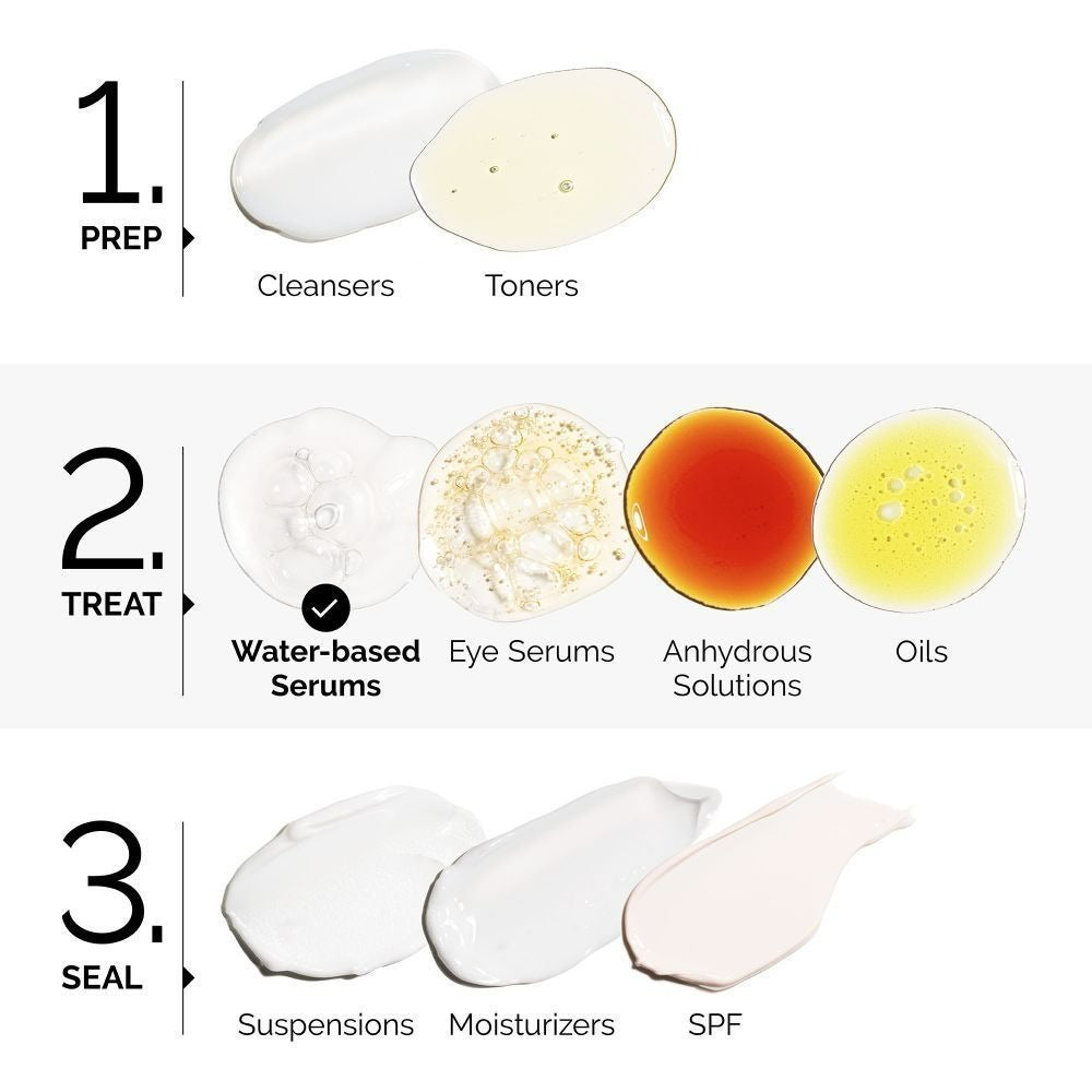 The Ordinary AHA 30% + BHA 2% Peeling Solution Serum - Distacart