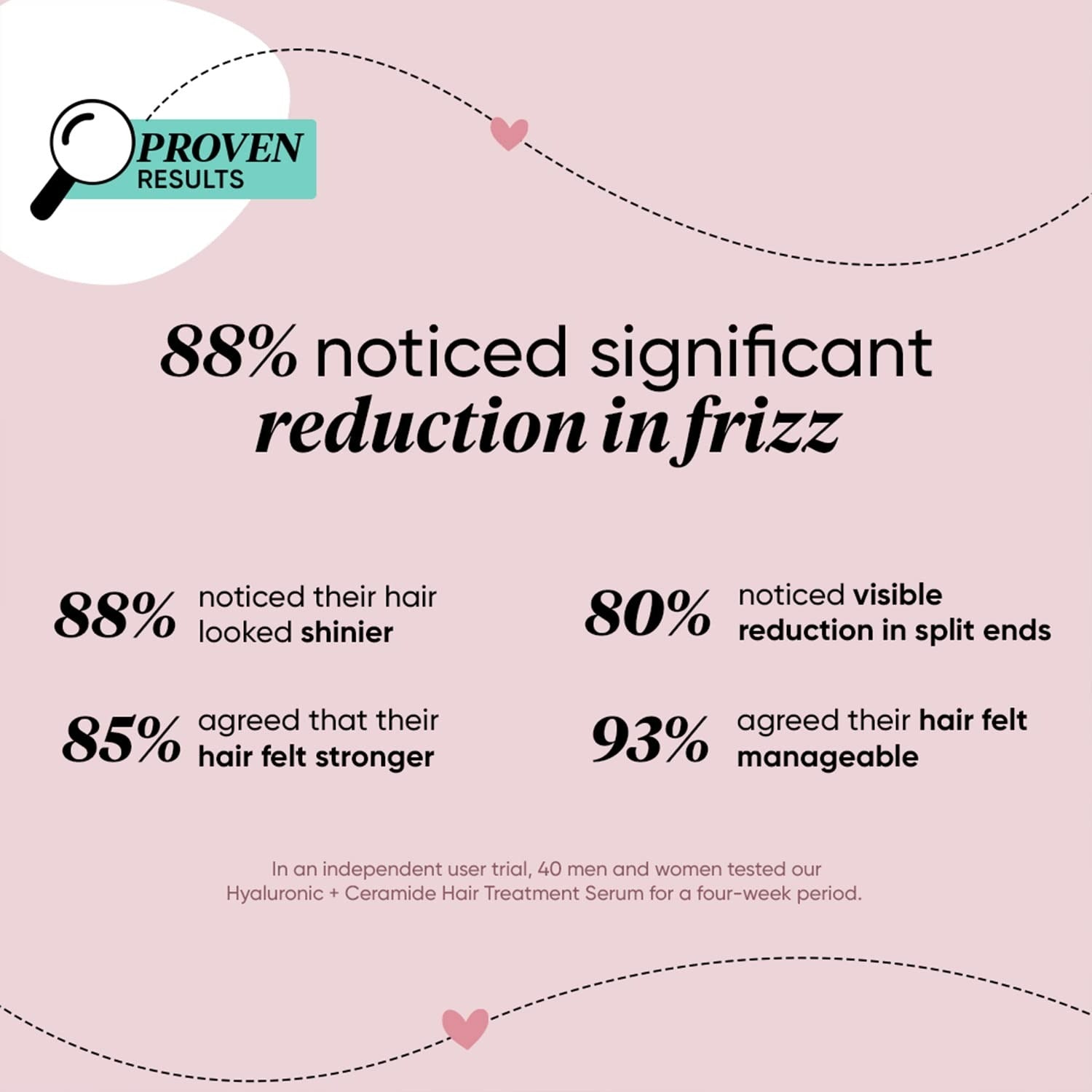 Dot & Key Hyaluronic + Ceramide Hair Serum - Distacart