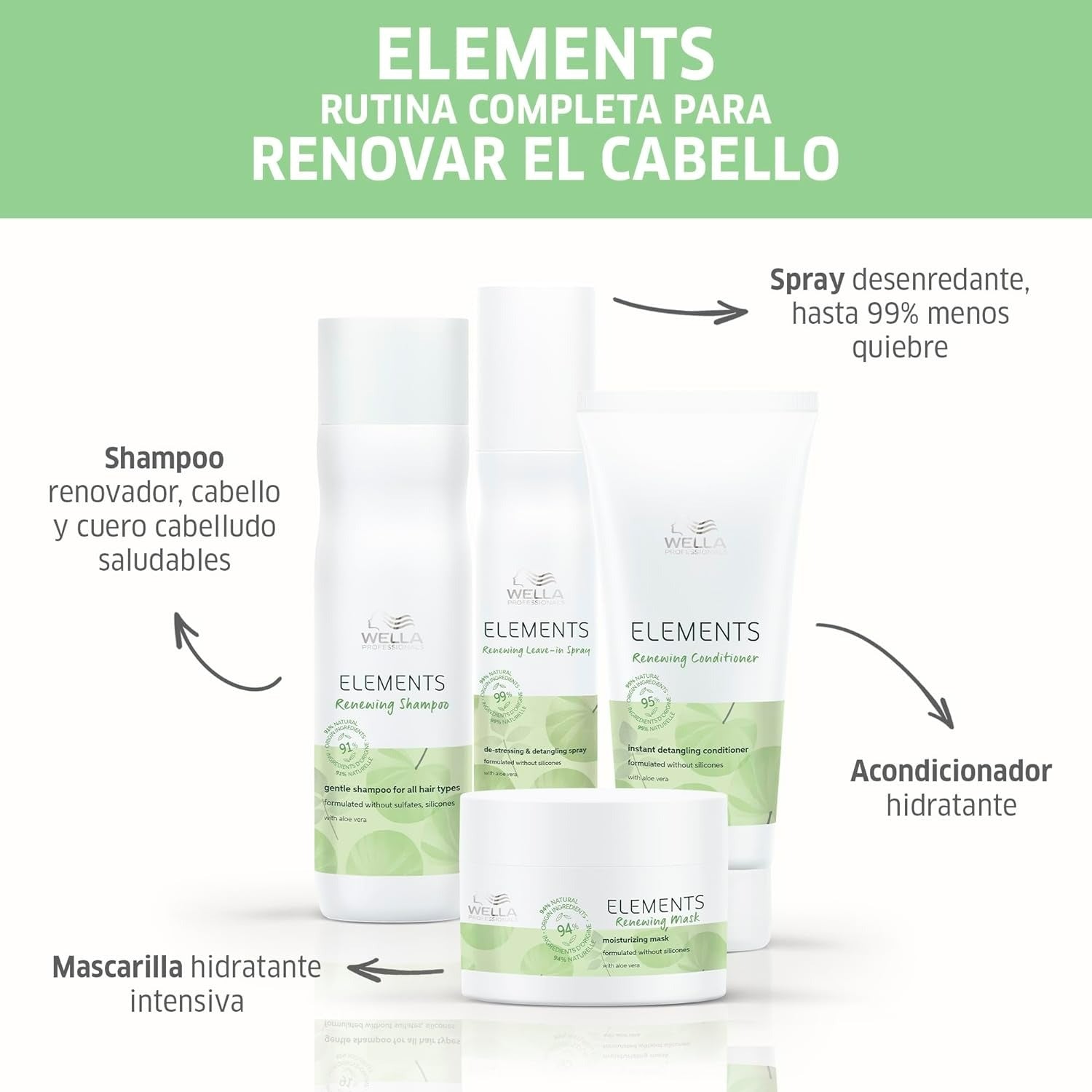 Wella Professionals Elements Renewing Paraben Free Hair Mask - Distacart