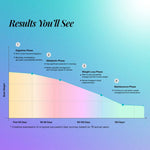 Thumbnail for The Good Bug Metabolically Lean Probiotic For Weight Management Supercharged Edition