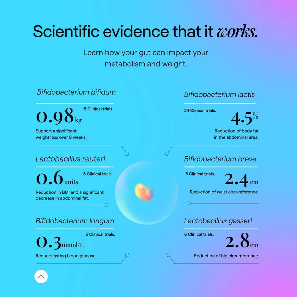 The Good Bug Metabolically Lean Probiotic For Weight Management Supercharged Edition