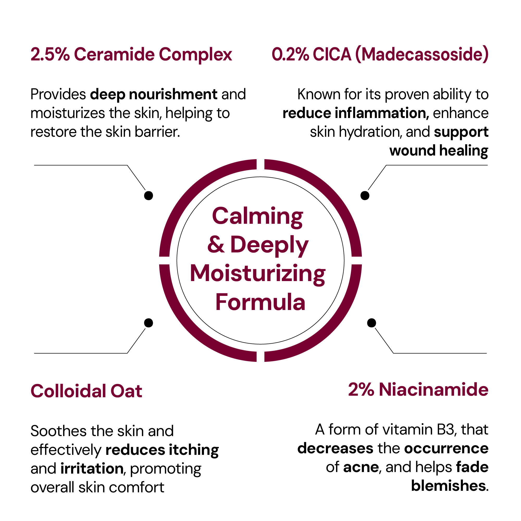 Suganda Soothing Ceramide Moisturiser for Normal To Dry Skin - Distacart