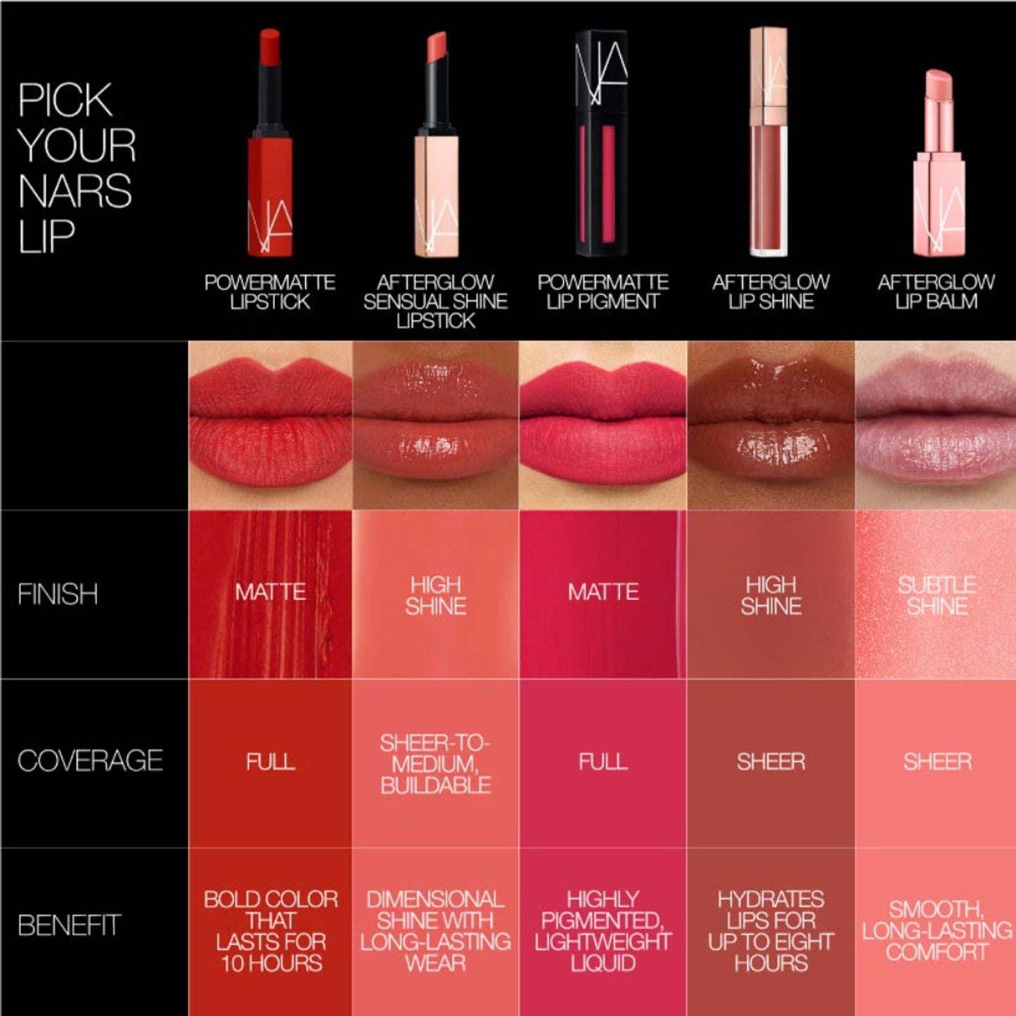 nars afterglow lip shine triple x
