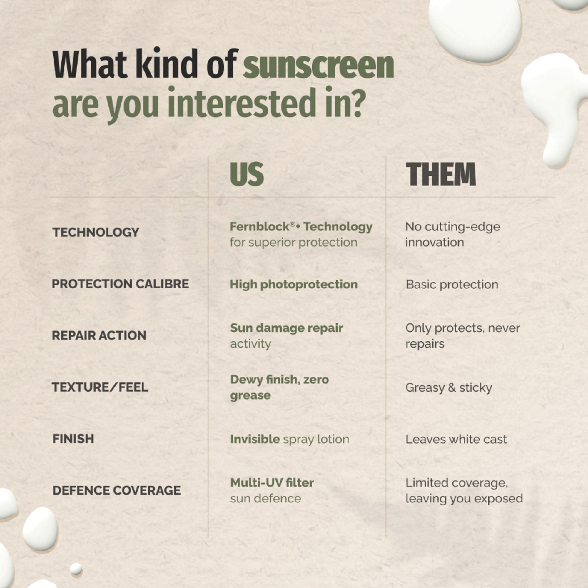 Heliocare Body Sunscreen Spray SPF 50 Broad Spectrum, New Gen Uv Filters, Dewy Finish - Distacart