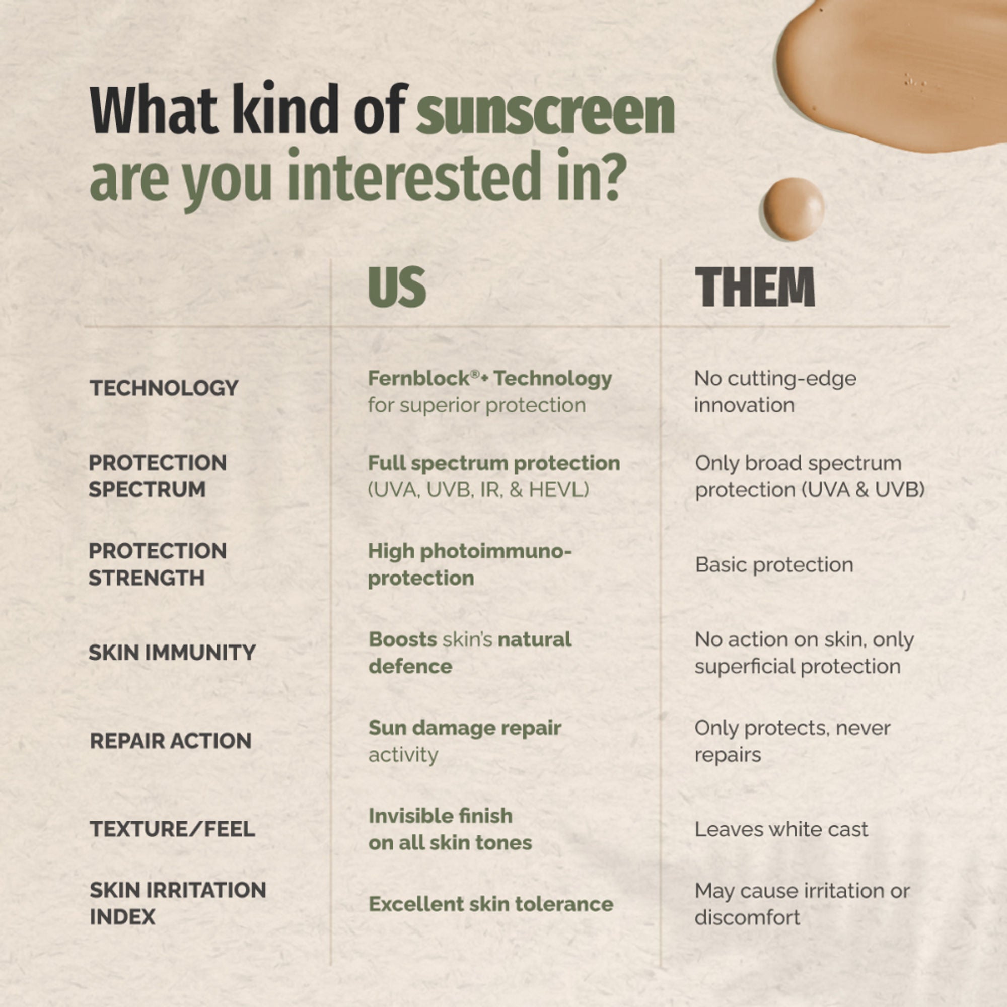 Heliocare Mineral Tolerance Fluid Sunscreen SPF 50 Pa++++ 100% Mineral, Vit C & E Sensitive Skin - Distacart