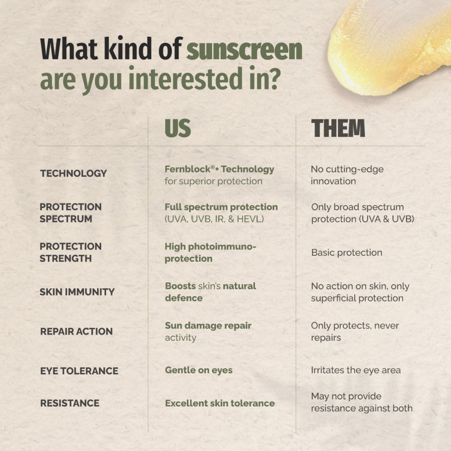 Heliocare 360 Sport Transparent Sunscreen Stick SPF 50+ - Distacart
