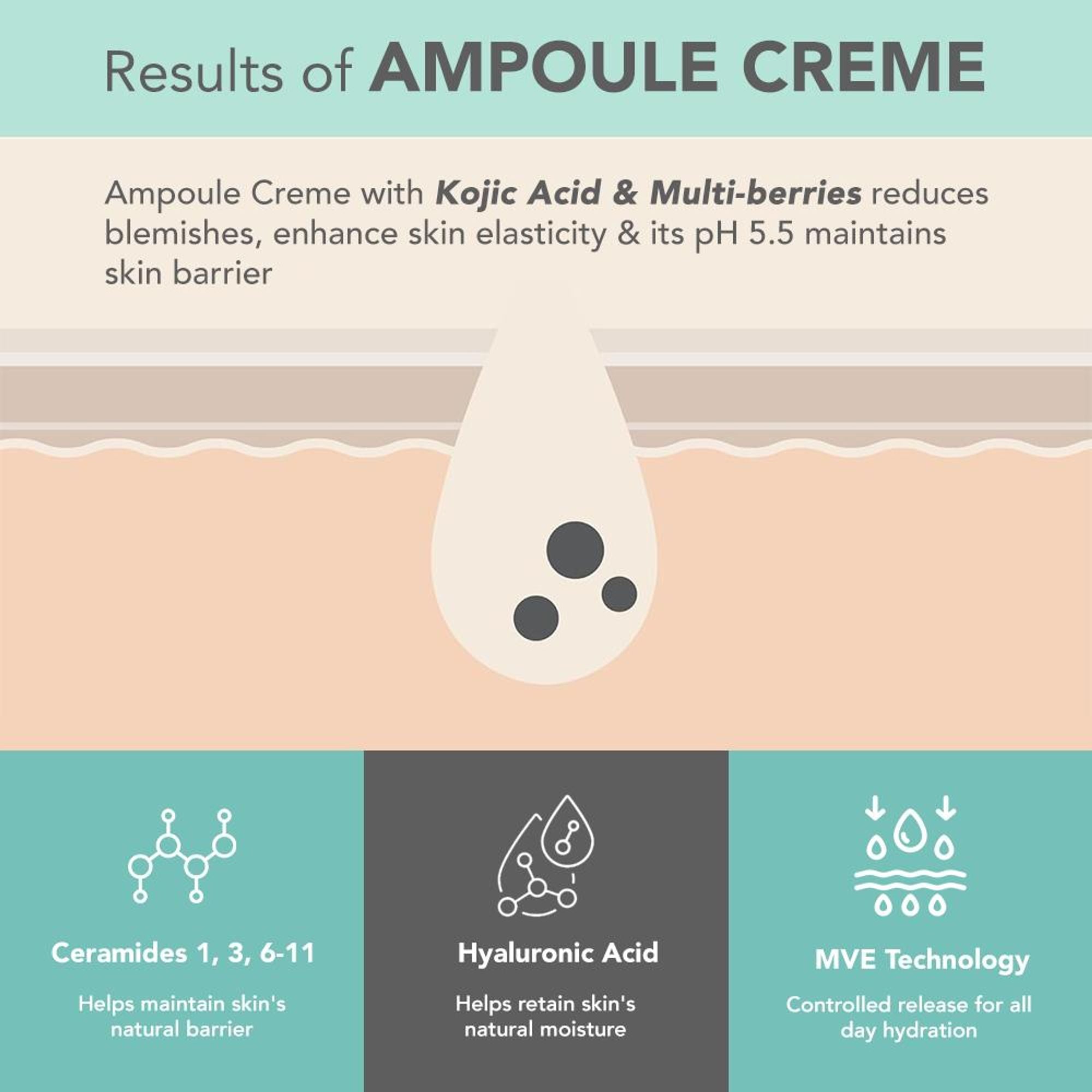 Lotus DermaBotanics Kojic Acid + Multi Berry Ampoule Crème, pH5.5, For Sensitive Skin additional image 6
