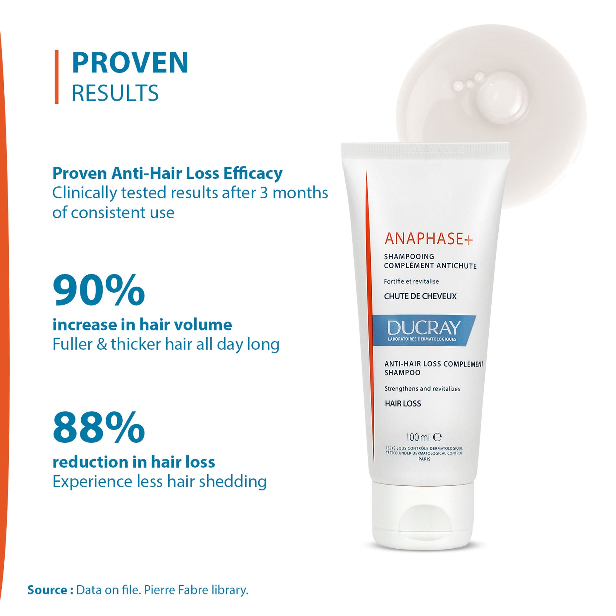 Ducray Anaphase+ Anti-Hair Loss Complement Shampoo