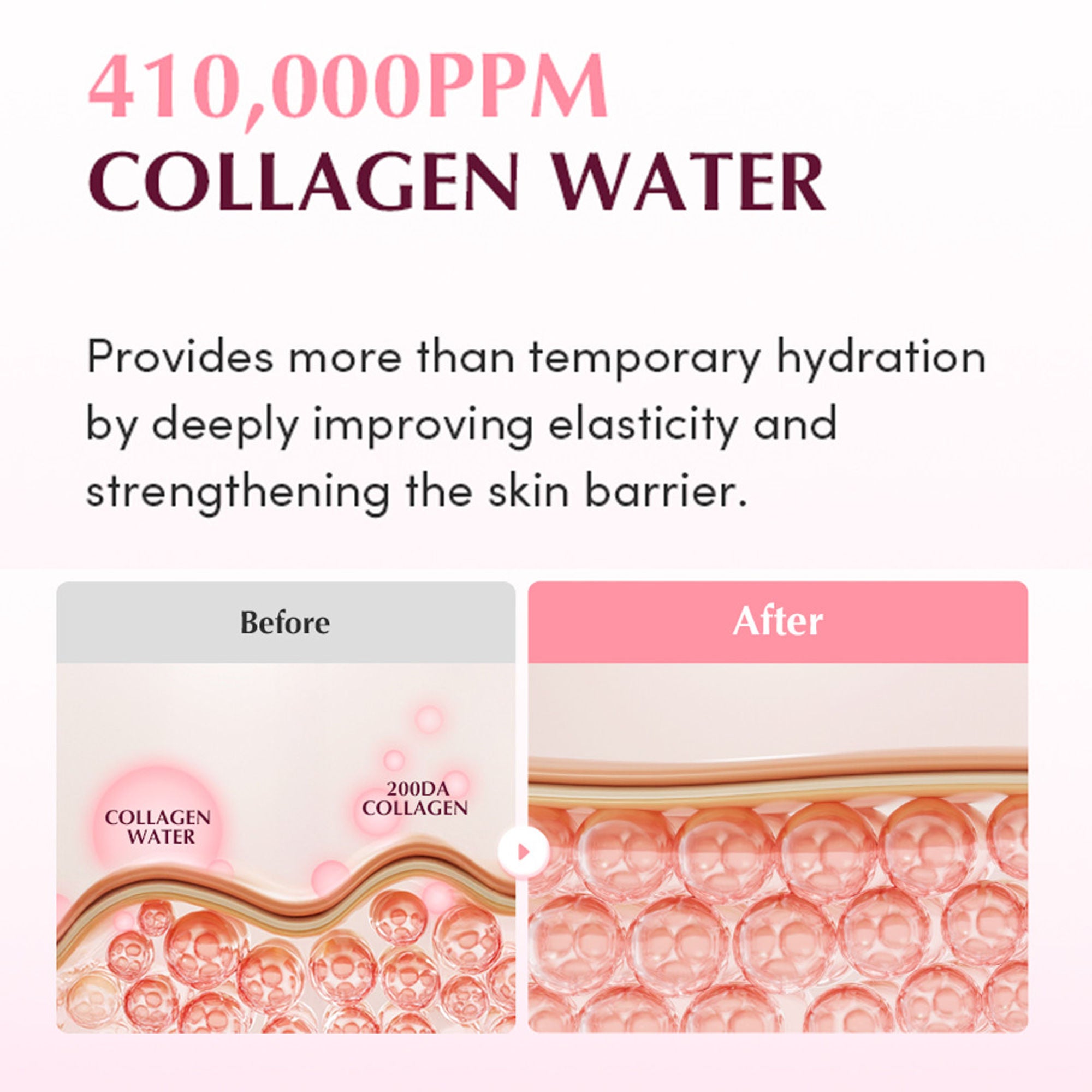 Eqqualberry Collagen Pore Tight-Up Gel Toner Pads – Hydrates & Refines Pores - Distacart