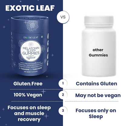 Exotic Leaf Melatonin Gummies - Distacart
