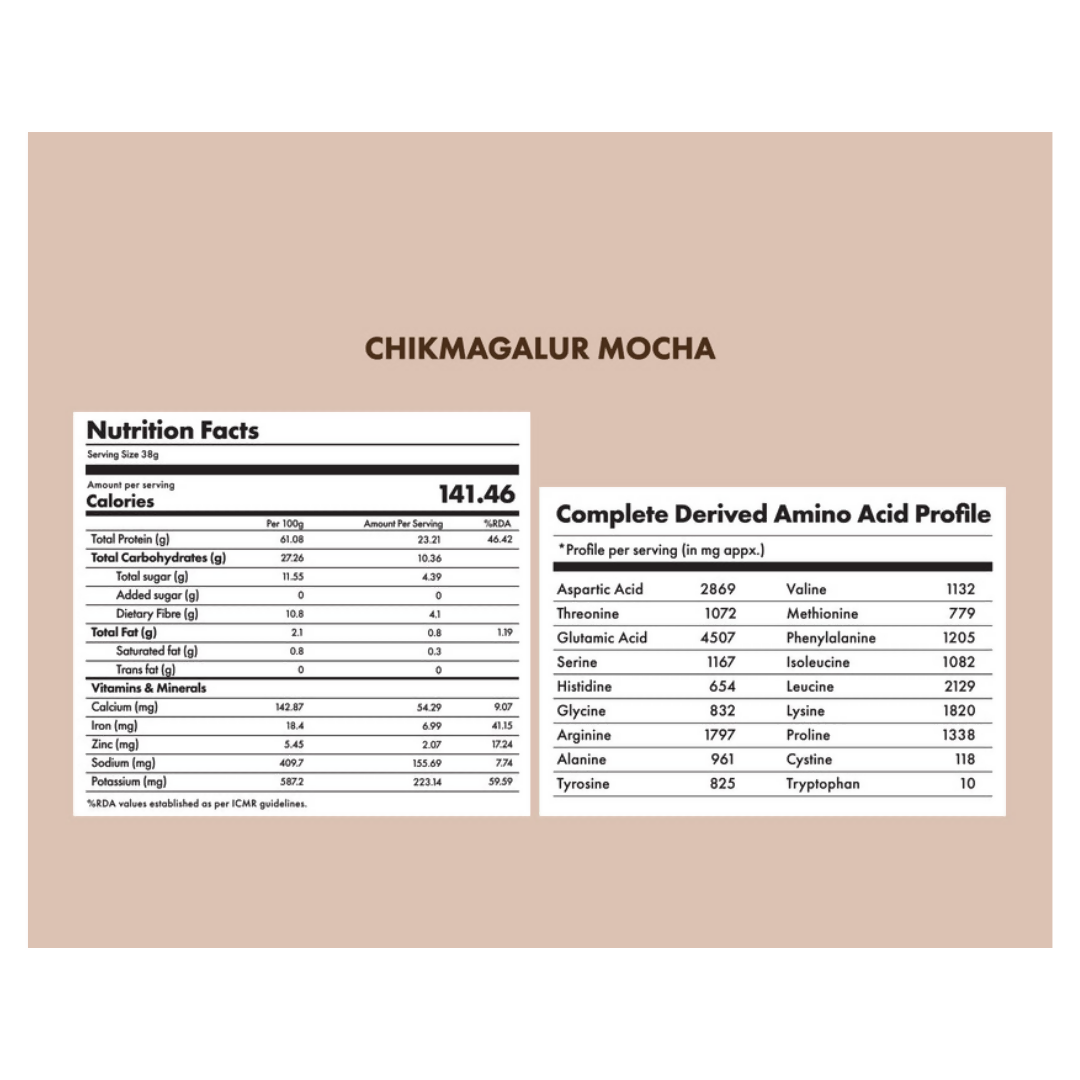 Cosmix No Nonsense Plant Protein Chikmagalur Mocha