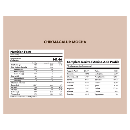 Cosmix No Nonsense Plant Protein Chikmagalur Mocha - Distacart