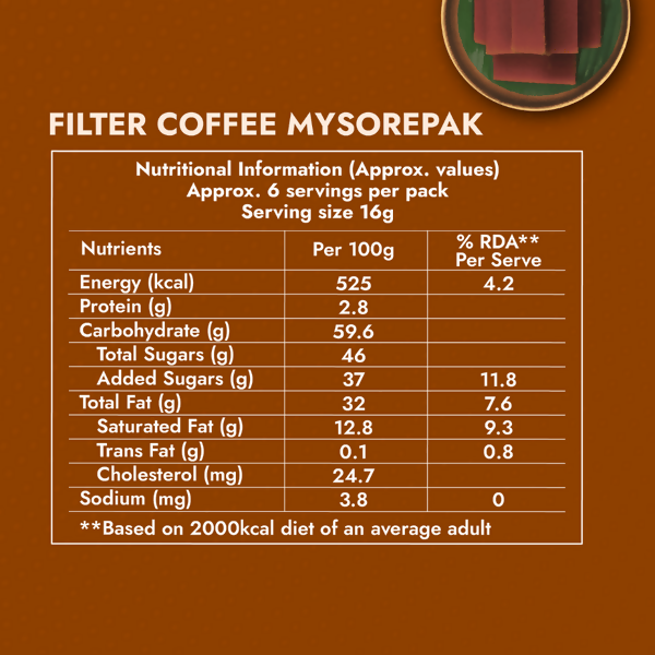 Sweet Karam Coffee Filter Coffee Mysorepak - Distacart