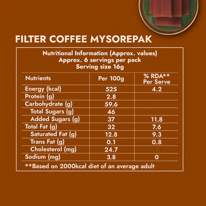 Sweet Karam Coffee Filter Coffee Mysorepak - Distacart