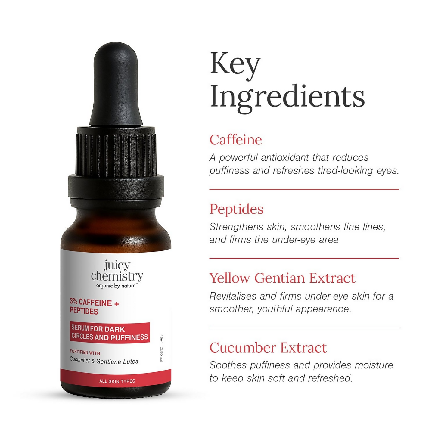 Juicy Chemistry 3% Caffeine + Peptides Eye Serum - Distacart