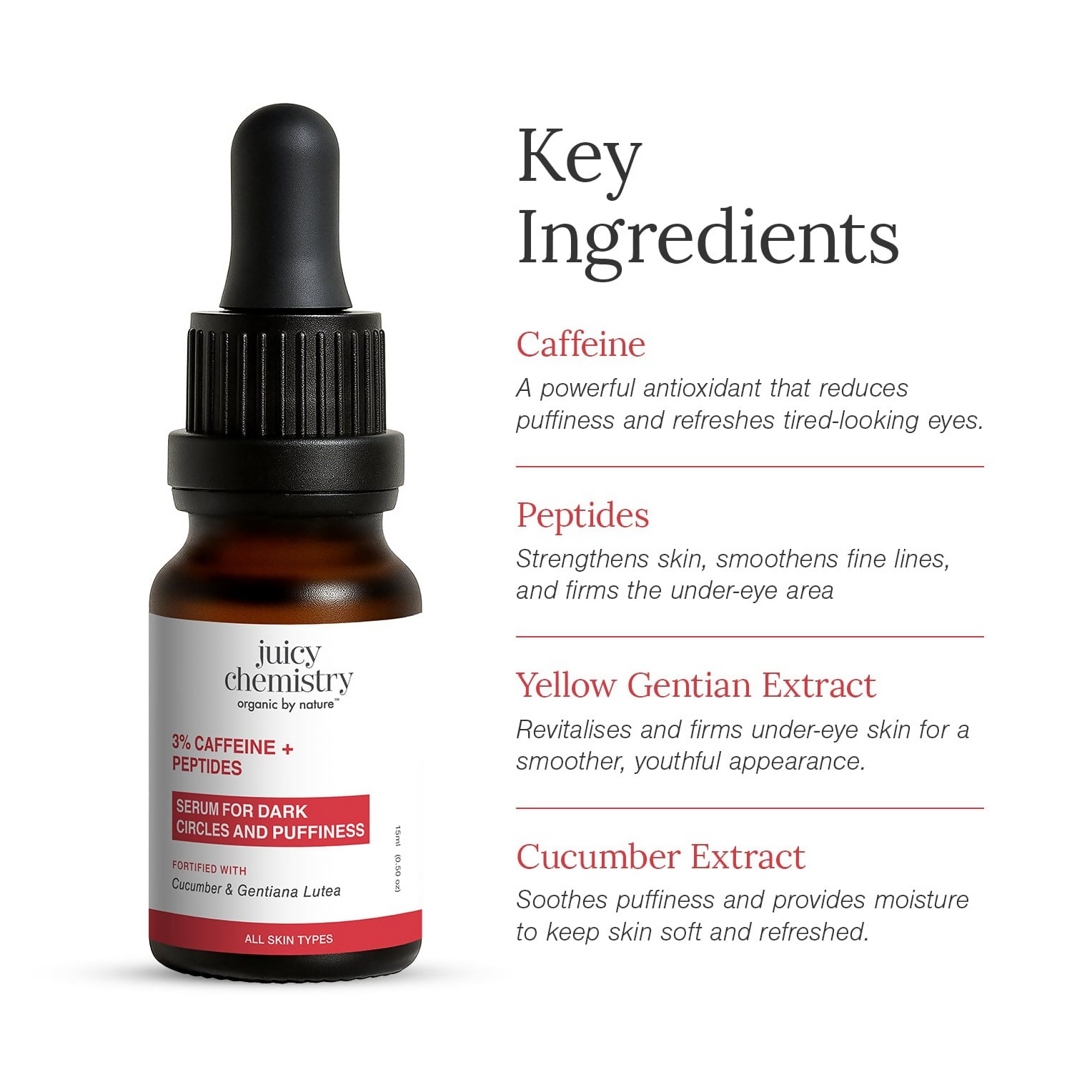Juicy Chemistry 3% Caffeine + Peptides Eye Serum - Distacart