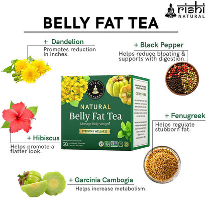 Copy of BELLY FAT TEA INGREDIENTS IMAGE