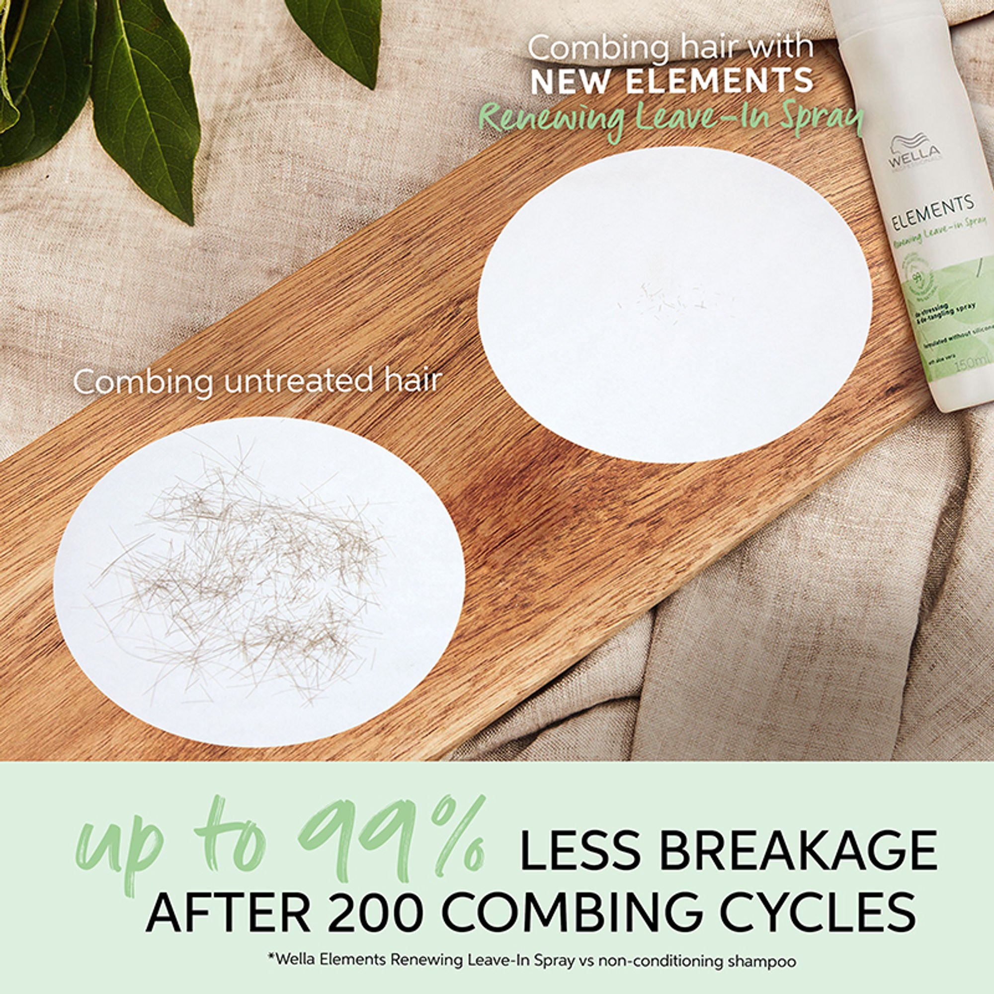 Wella Professionals Elements Renewing Leave-in Spray-for All Hair Types, Normal To Oily Scalp