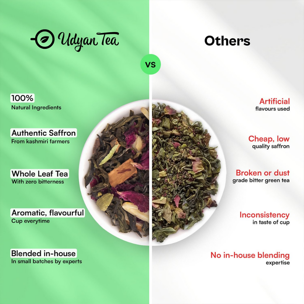 Udyan Tea Kashmiri Saffron Kahwa Green Tea - Dista