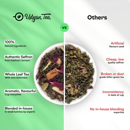 Udyan Tea Kashmiri Saffron Kahwa Green Tea - Dista
