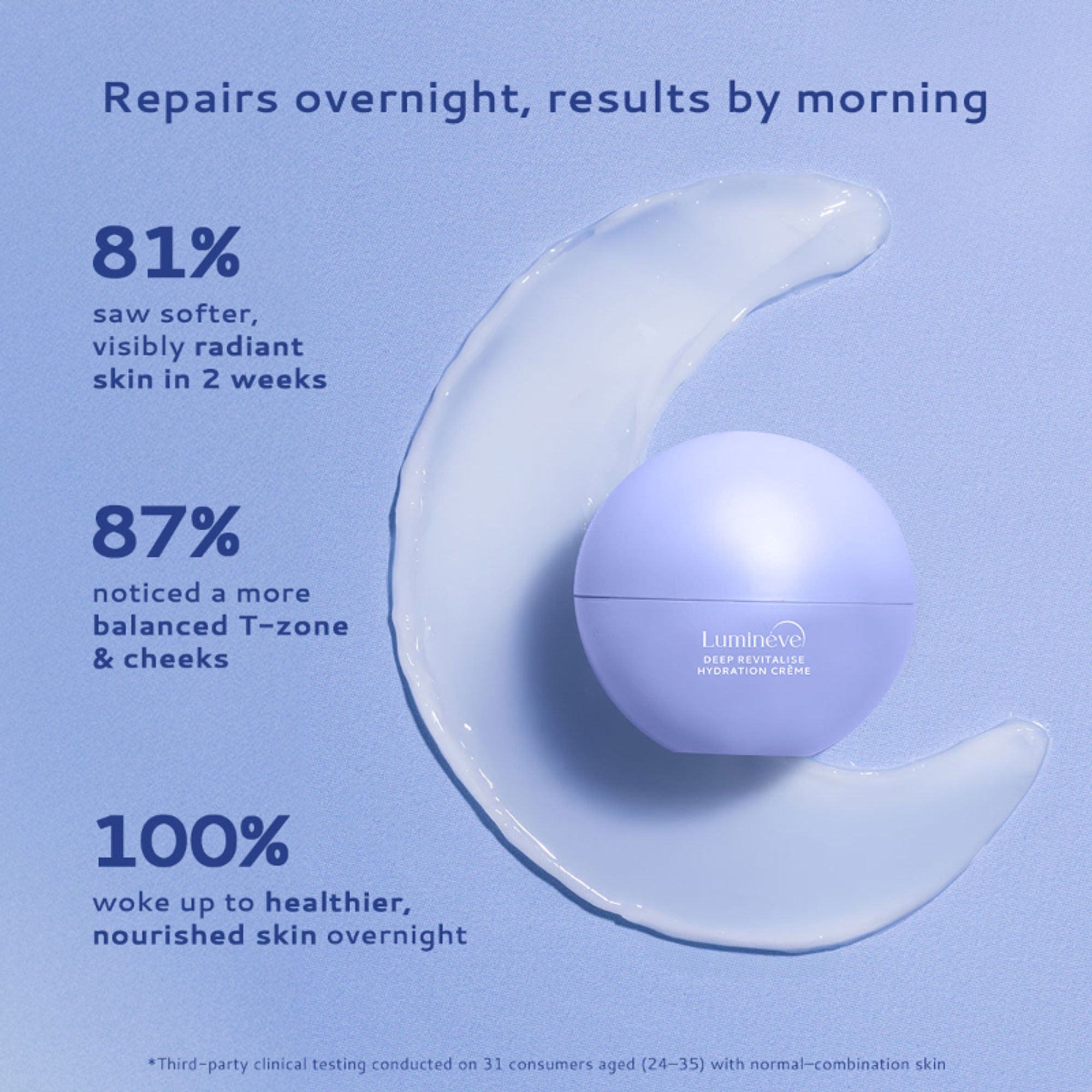 Lumineve Combination Skin Moisturizer with Niacinamide - Lightweight Gel For Oil-Free Hydration - Distacart