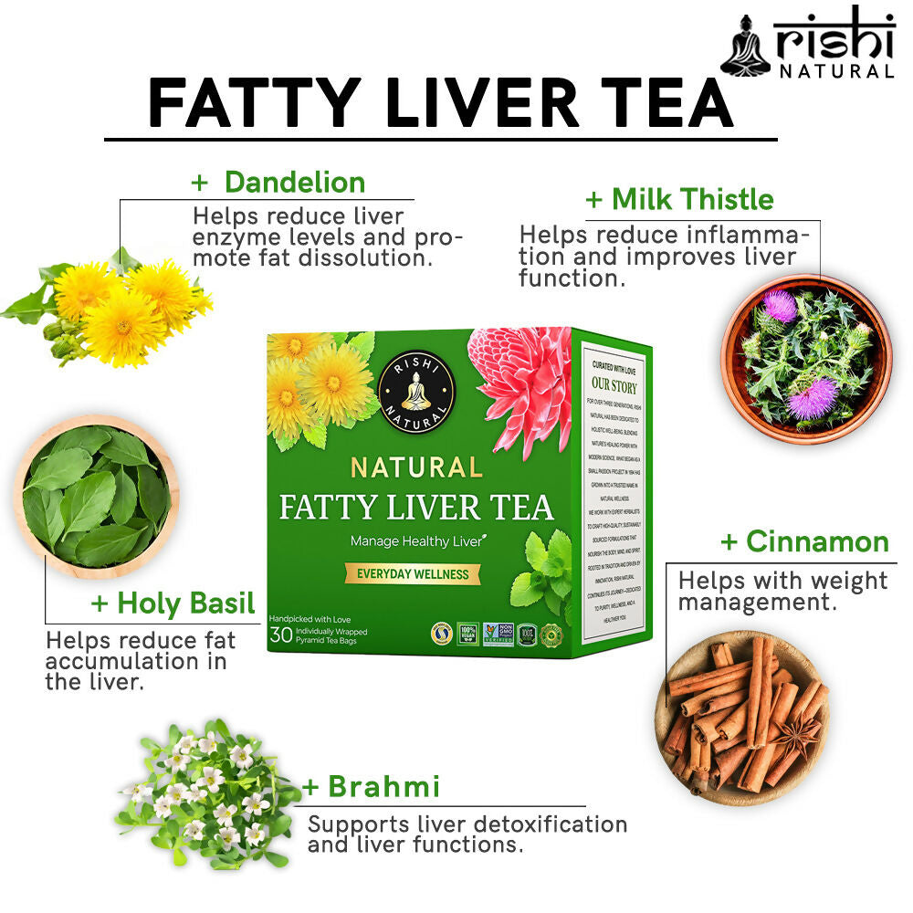 Copy of FATTY LIVER TEA INGREDIENTS IMAGE