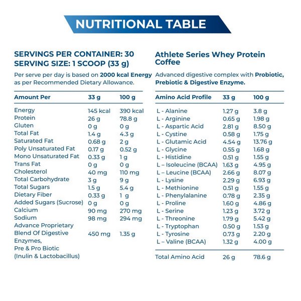 Explosive Whey Athlete Series Whey Protein (100% Isolate)