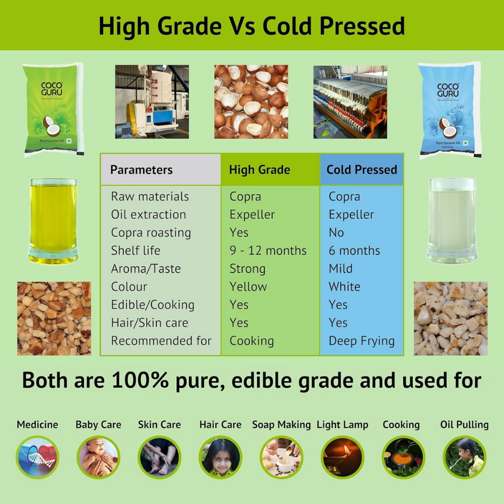 Cocoguru Cold Pressed Coconut Oil - Dista