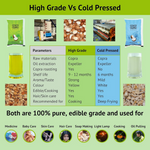 Thumbnail for Cocoguru Cold Pressed Coconut Oil - Dista