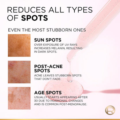 L'Oreal Paris Glycolic Bright 8% [Melasyl + Niacinamide] Face Serum For Brightening Dark Spots - Distacart