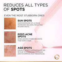Thumbnail for L'Oreal Paris Glycolic Bright 8% [Melasyl + Niacinamide] Face Serum For Brightening Dark Spots - Distacart